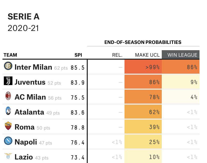 Odds to win ucl 2019 final